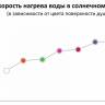 Душ солнечный Happy Five F 500 антрацит 220х240х2220 мм