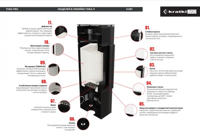 Печь Kratki PRO TORA/M FOKOS SALE
